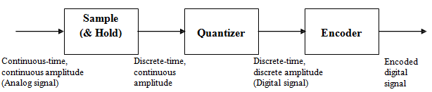 2044_sampling theory1.png